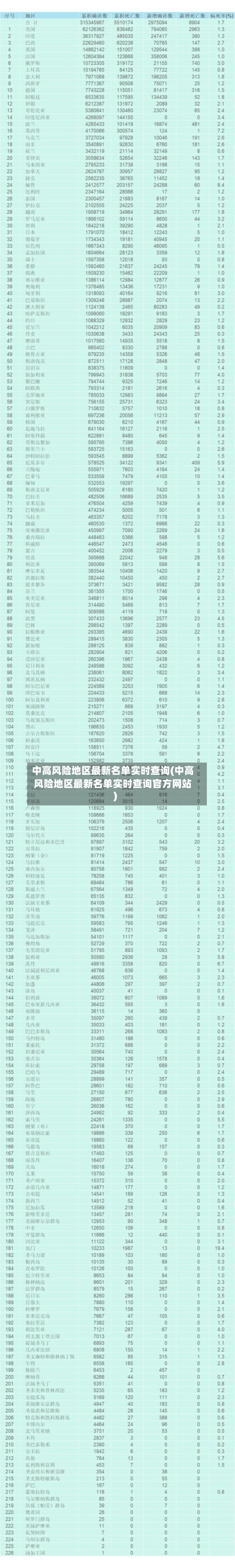 中高风险地区最新名单实时查询(中高风险地区最新名单实时查询官方网站)