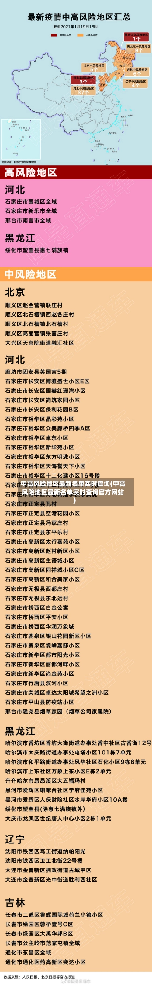 中高风险地区最新名单实时查询(中高风险地区最新名单实时查询官方网站)-第3张图片
