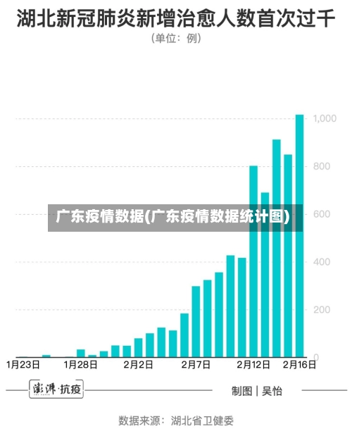 广东疫情数据(广东疫情数据统计图)