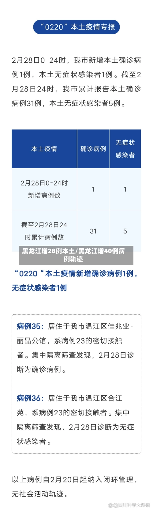 黑龙江增28例本土/黑龙江增40例病例轨迹