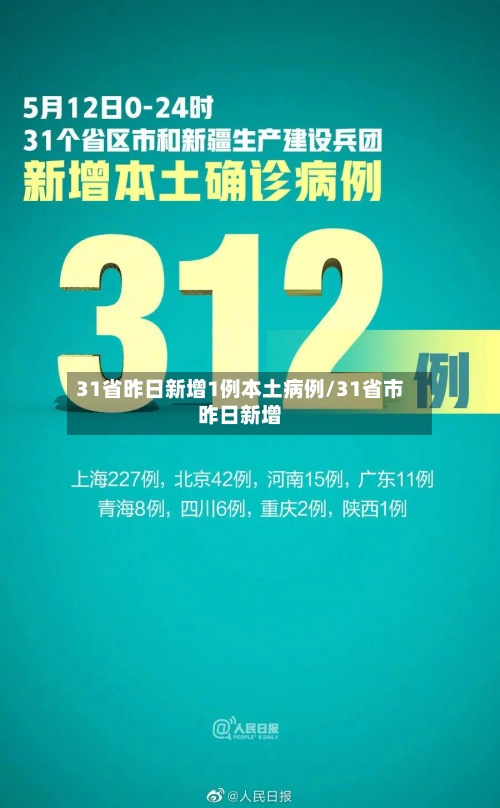 31省昨日新增1例本土病例/31省市昨日新增-第2张图片