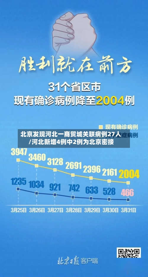北京发现河北一商贸城关联病例27人/河北新增4例中2例为北京密接