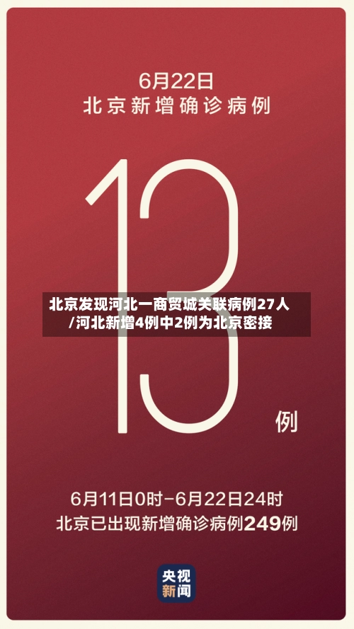 北京发现河北一商贸城关联病例27人/河北新增4例中2例为北京密接-第2张图片