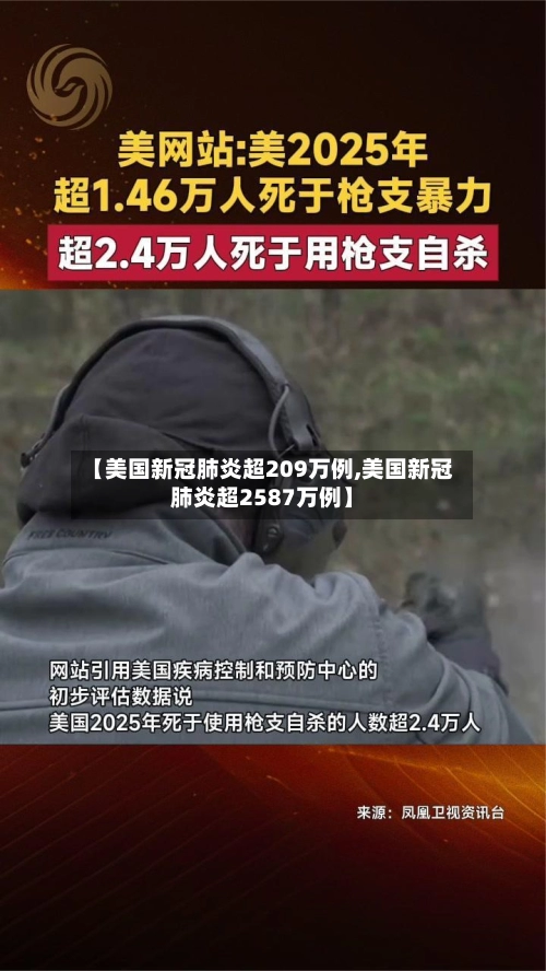 【美国新冠肺炎超209万例,美国新冠肺炎超2587万例】-第2张图片