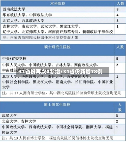 31省份再次0新增/31省份新增78例