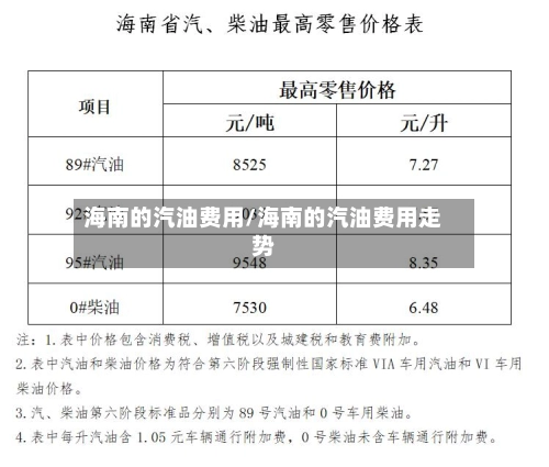 海南的汽油费用/海南的汽油费用走势