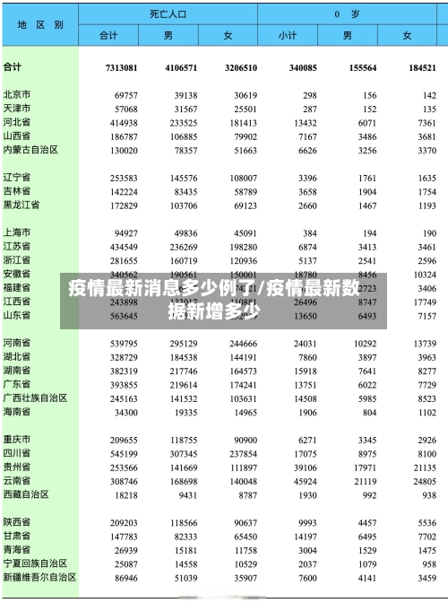 疫情最新消息多少例了/疫情最新数据新增多少-第3张图片