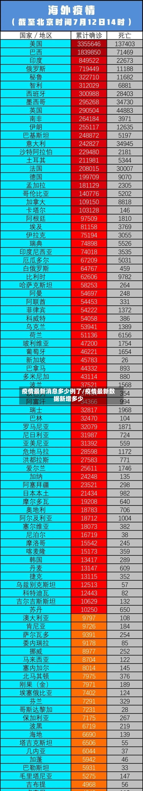 疫情最新消息多少例了/疫情最新数据新增多少-第2张图片