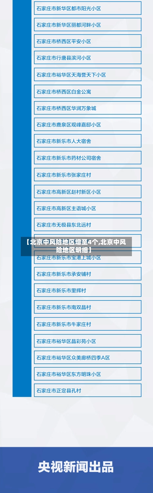 【北京中风险地区增至4个,北京中风险地区明细】-第2张图片