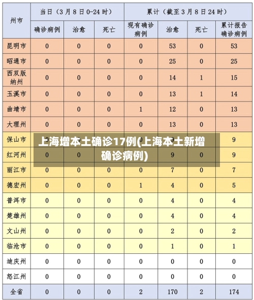 上海增本土确诊17例(上海本土新增确诊病例)-第3张图片