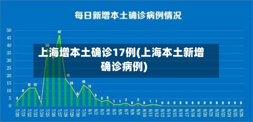 上海增本土确诊17例(上海本土新增确诊病例)