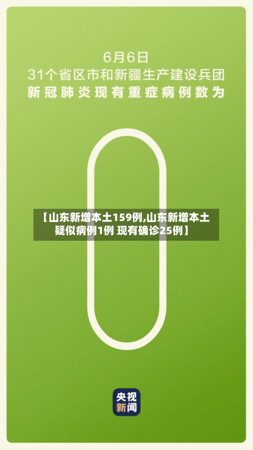 【山东新增本土159例,山东新增本土疑似病例1例 现有确诊25例】