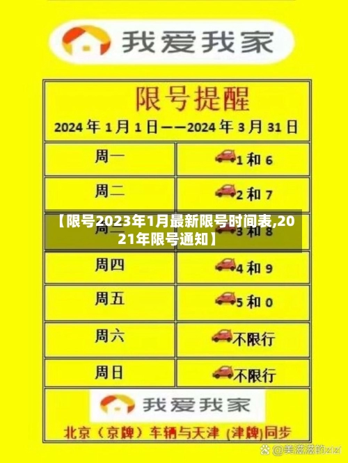 【限号2023年1月最新限号时间表,2021年限号通知】