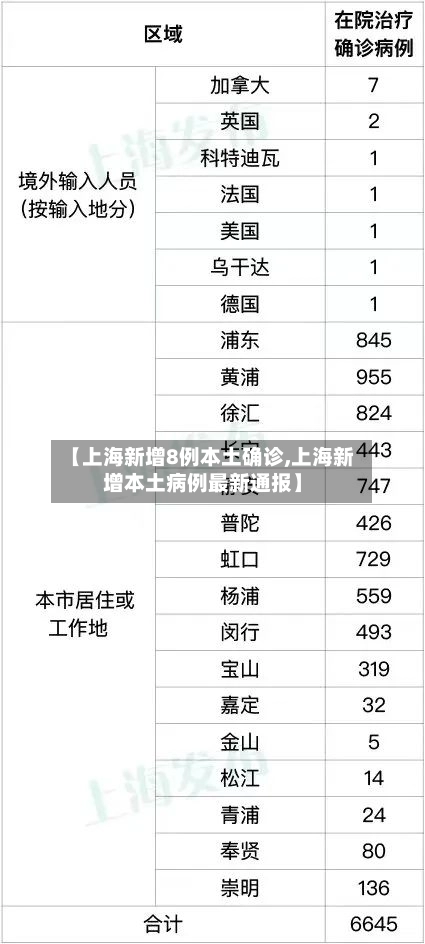 【上海新增8例本土确诊,上海新增本土病例最新通报】-第3张图片