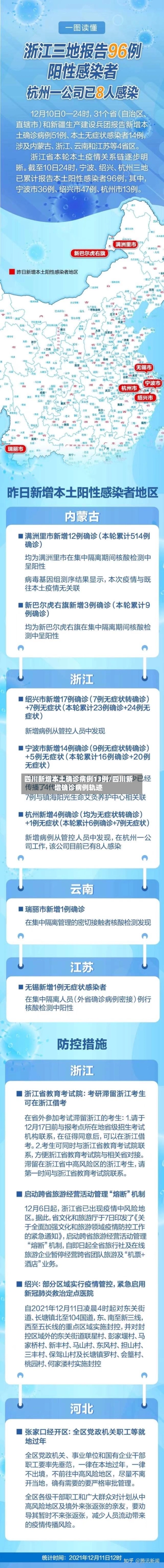 四川新增本土确诊病例13例/四川新增确诊病例轨迹