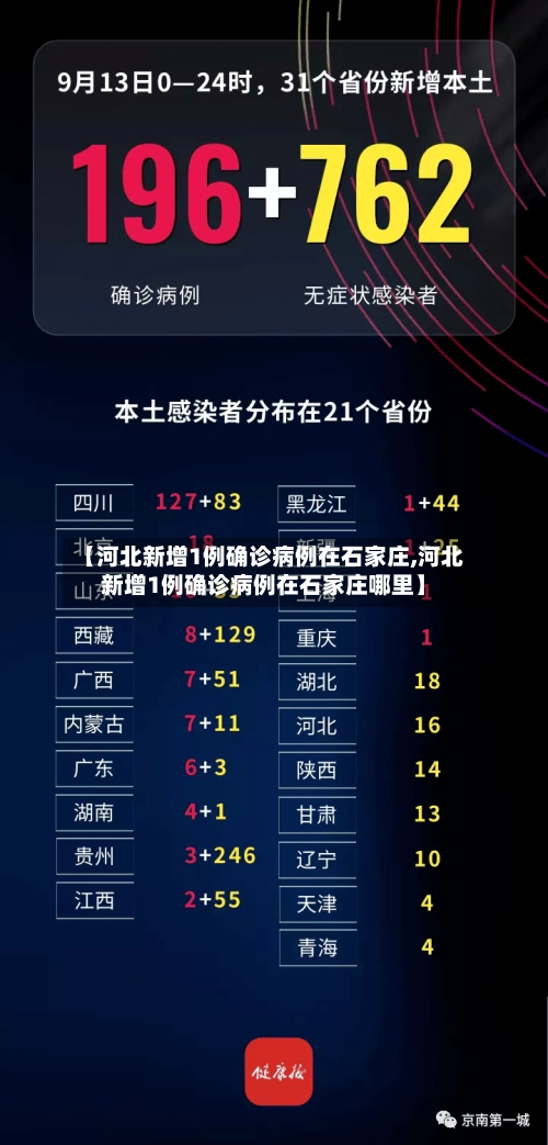 【河北新增1例确诊病例在石家庄,河北新增1例确诊病例在石家庄哪里】