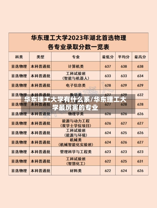华东理工大学有什么系/华东理工大学最厉害的专业