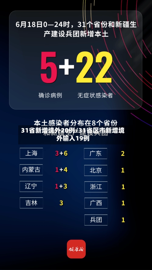 31省新增境外20例/31省区市新增境外输入19例-第2张图片