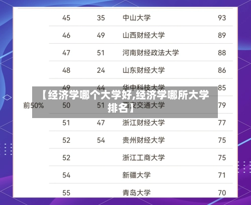 【经济学哪个大学好,经济学哪所大学排名】