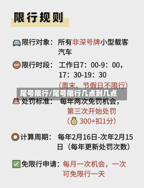 尾号限行/尾号限行几点到几点