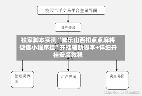 独家脚本实测“微乐山西扣点点麻将微信小程序挂”开挂辅助脚本+详细开挂安装教程