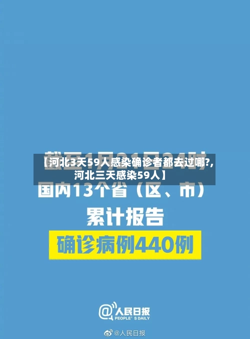 【河北3天59人感染确诊者都去过哪?,河北三天感染59人】