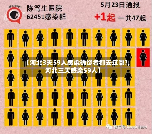 【河北3天59人感染确诊者都去过哪?,河北三天感染59人】-第2张图片