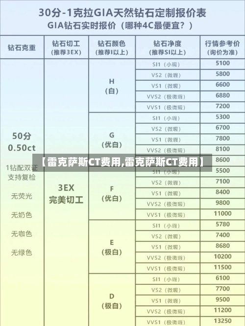 【雷克萨斯CT费用,雷克萨斯CT费用】-第3张图片