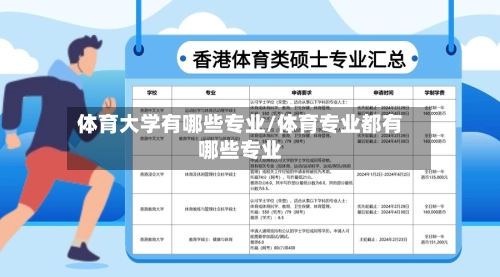 体育大学有哪些专业/体育专业都有哪些专业