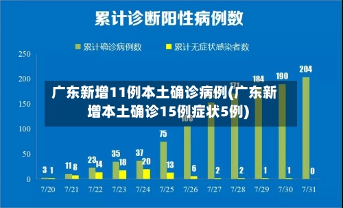 广东新增11例本土确诊病例(广东新增本土确诊15例症状5例)