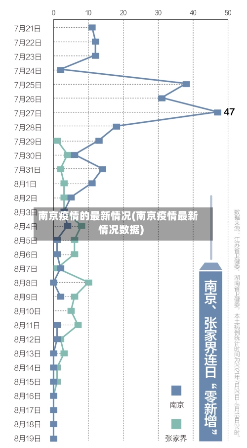 南京疫情的最新情况(南京疫情最新情况数据)-第2张图片