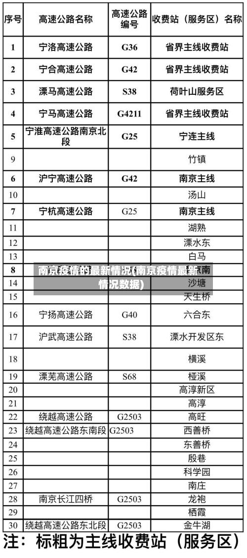 南京疫情的最新情况(南京疫情最新情况数据)