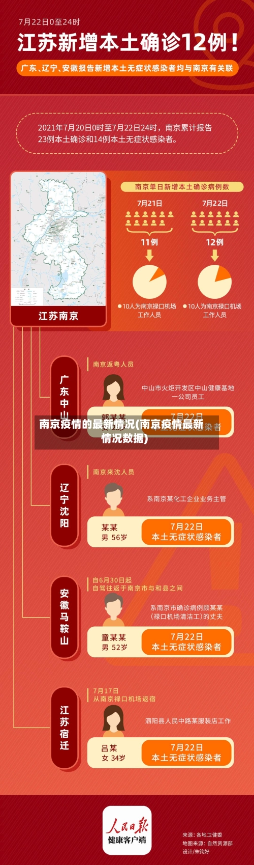南京疫情的最新情况(南京疫情最新情况数据)-第3张图片