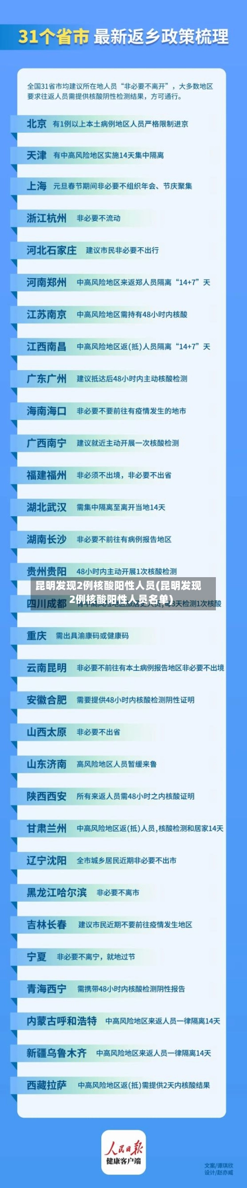 昆明发现2例核酸阳性人员(昆明发现2例核酸阳性人员名单)-第3张图片