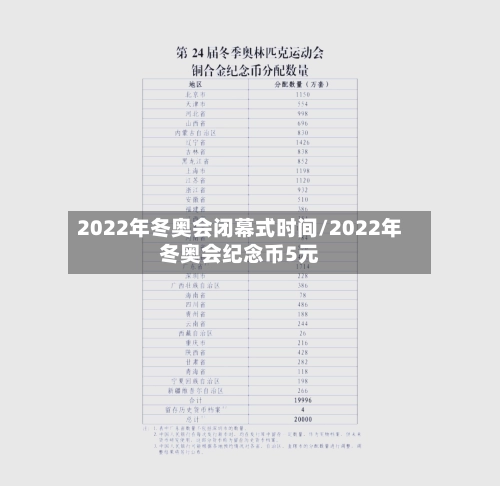 2022年冬奥会闭幕式时间/2022年冬奥会纪念币5元-第2张图片