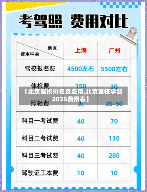 【北京驾校排名及费用,北京驾校学费2025费用表】