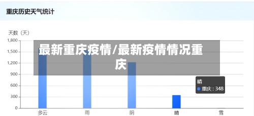 最新重庆疫情/最新疫情情况重庆