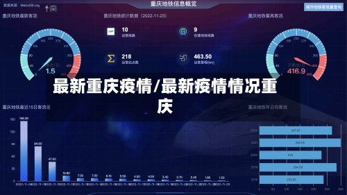 最新重庆疫情/最新疫情情况重庆-第2张图片