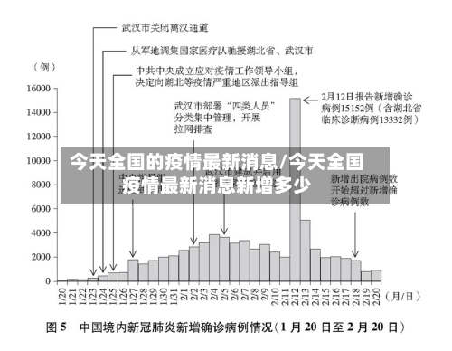 今天全国的疫情最新消息/今天全国疫情最新消息新增多少-第2张图片