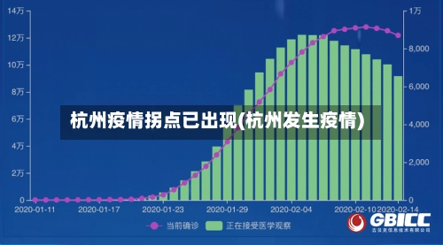 杭州疫情拐点已出现(杭州发生疫情)