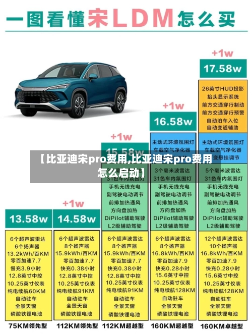 【比亚迪宋pro费用,比亚迪宋pro费用怎么启动】