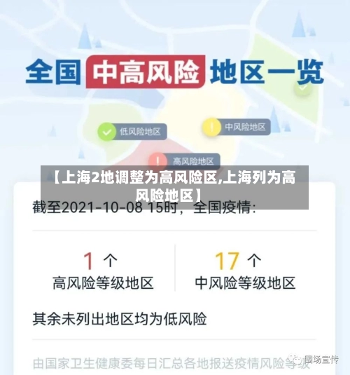 【上海2地调整为高风险区,上海列为高风险地区】