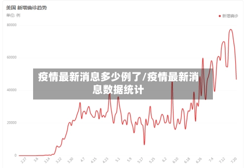 疫情最新消息多少例了/疫情最新消息数据统计