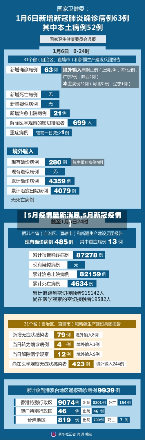 【5月疫情最新消息,5月新冠疫情】-第2张图片