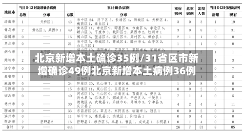 北京新增本土确诊35例/31省区市新增确诊49例北京新增本土病例36例-第3张图片