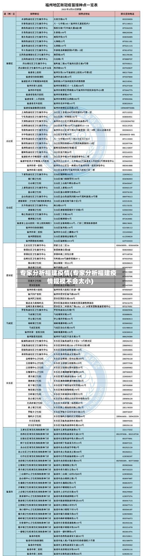 专家分析福建疫情(专家分析福建疫情规模不会太小)