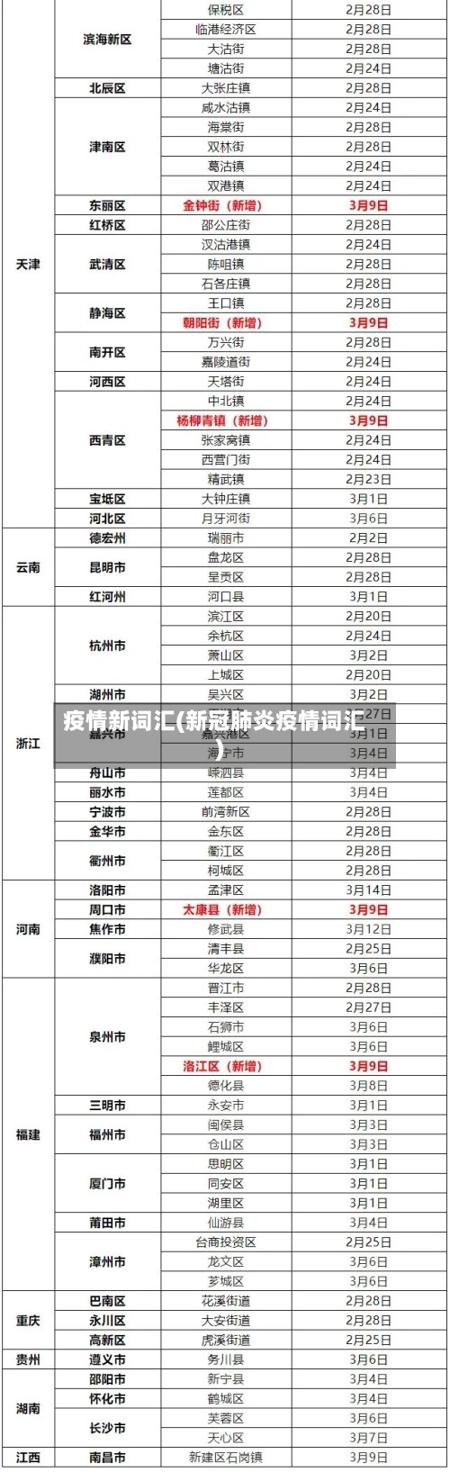 疫情新词汇(新冠肺炎疫情词汇)