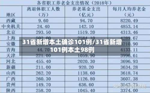 31省新增本土确诊101例/31省新增101例本土98例-第2张图片