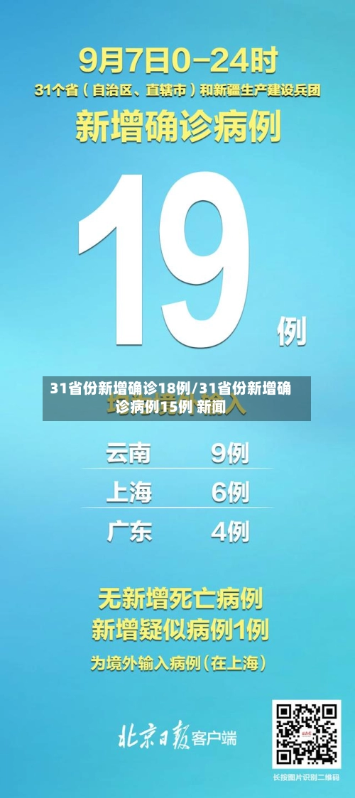 31省份新增确诊18例/31省份新增确诊病例15例 新闻