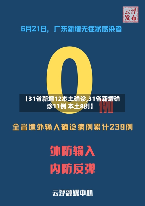 【31省新增12本土确诊,31省新增确诊11例 本土8例】